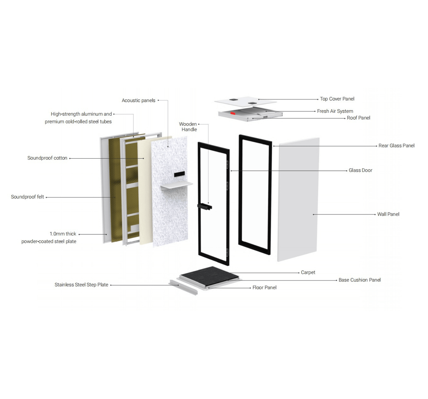 Urban L2³ sans obstacle - DIN - 18040 - boîte de réunion conforme pour 4 à 5 personnes - SoSilent Box