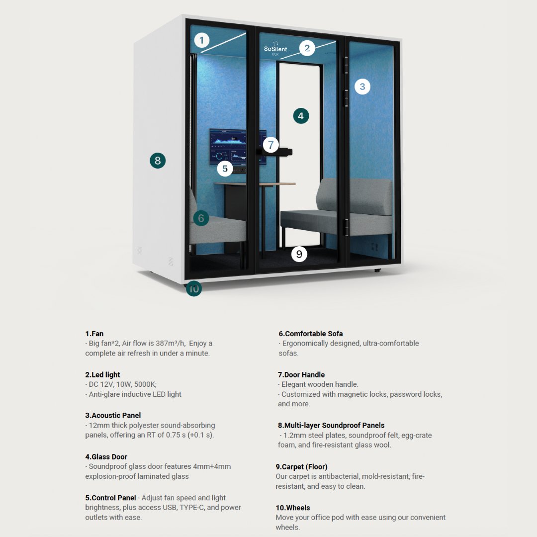 Meetingbox "Urban L1" für 4 Personen - Schallschutzkabine - Raum in Raum - SoSilent Box