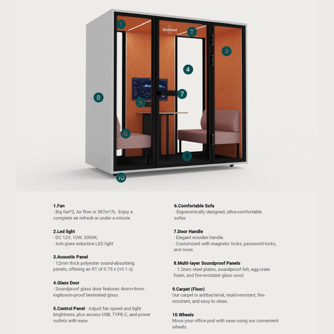 Meetingbox "Urban M" für 2 Personen - schallisolierte Bürobox - Raum in Raum - SoSilent Box